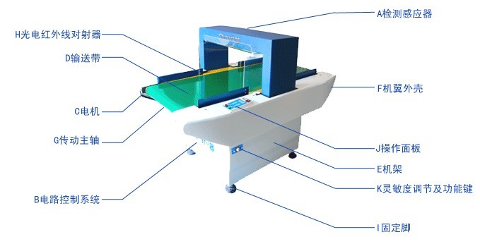 驗針機(jī)的結(jié)構(gòu)組成部分