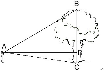 對IMPULSE進(jìn)行高度測量